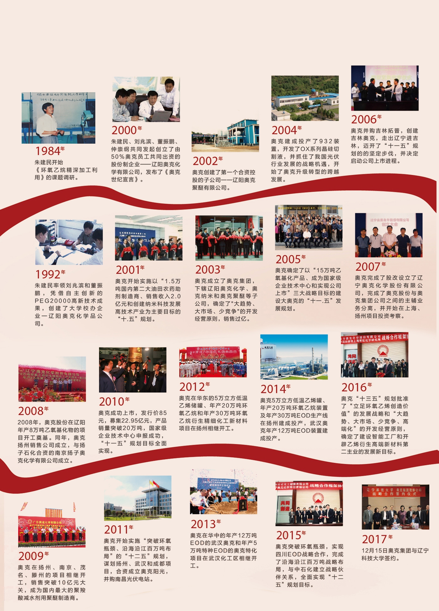 生长历程1.jpg